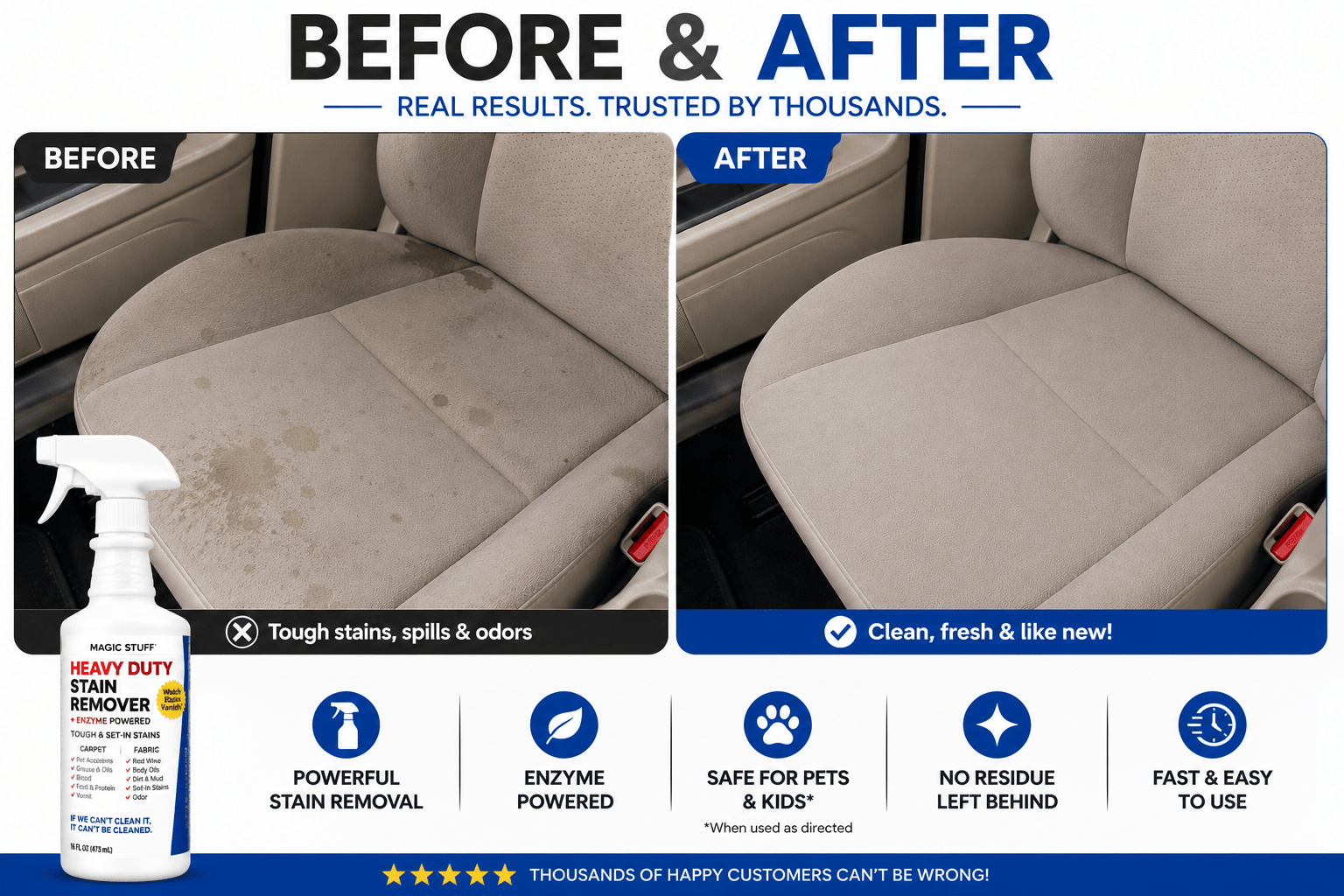 Magic Stuff® Heavy Duty Stain Removal - The Magic Stuff Company